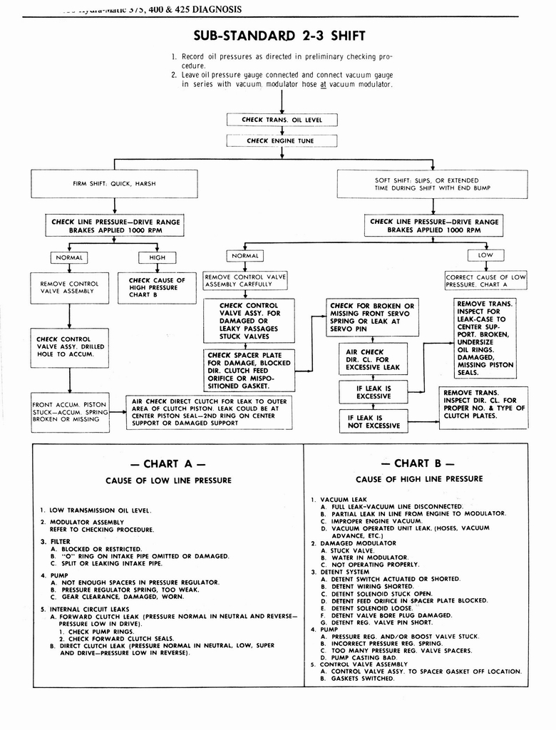 n_1976 Oldsmobile Shop Manual 0748.jpg